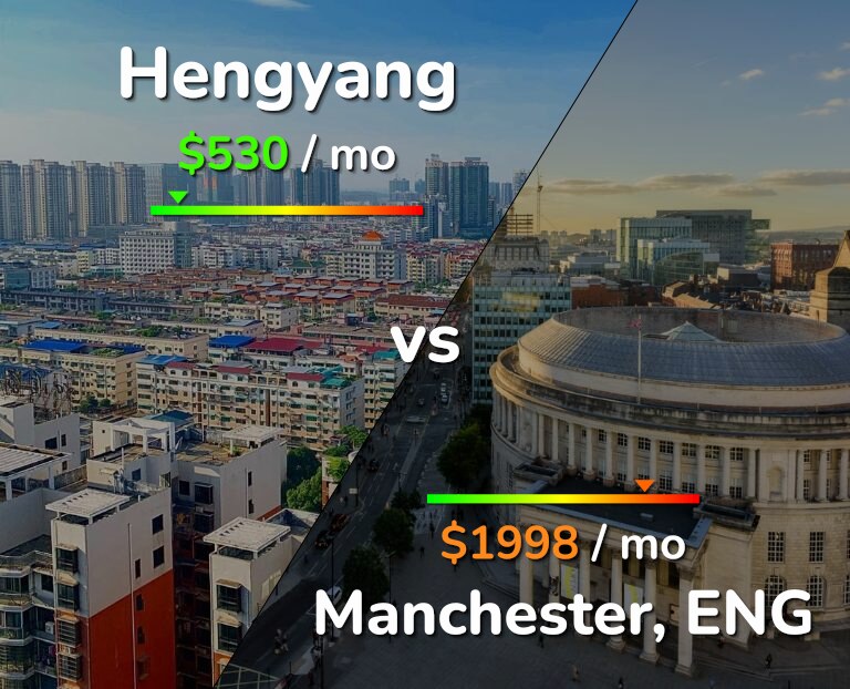 Cost of living in Hengyang vs Manchester infographic