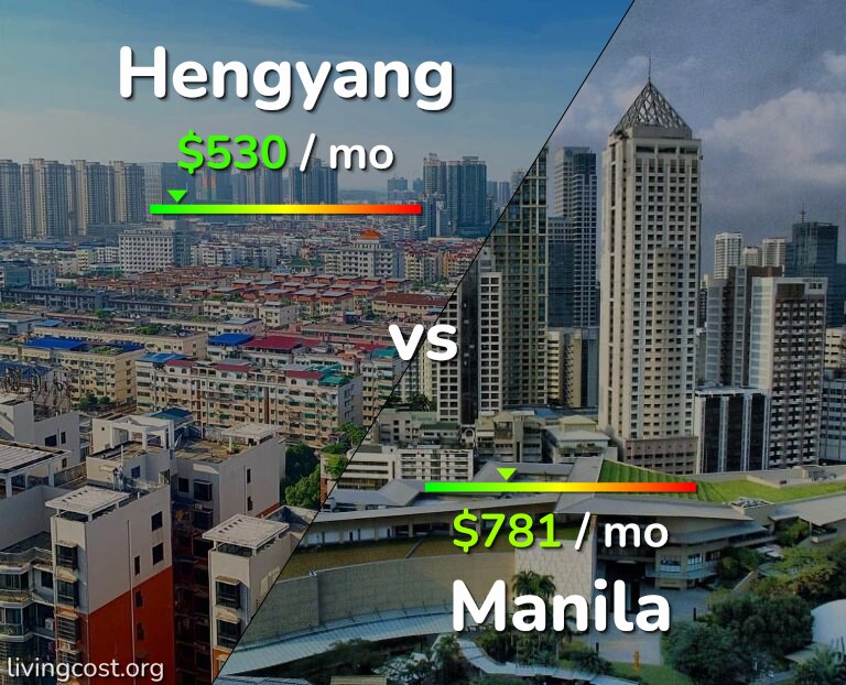 Cost of living in Hengyang vs Manila infographic