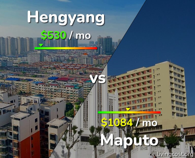 Cost of living in Hengyang vs Maputo infographic