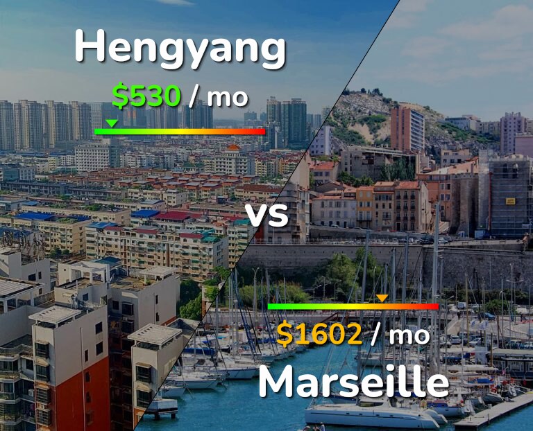 Cost of living in Hengyang vs Marseille infographic