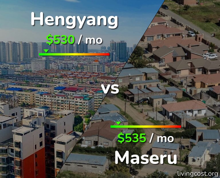 Cost of living in Hengyang vs Maseru infographic
