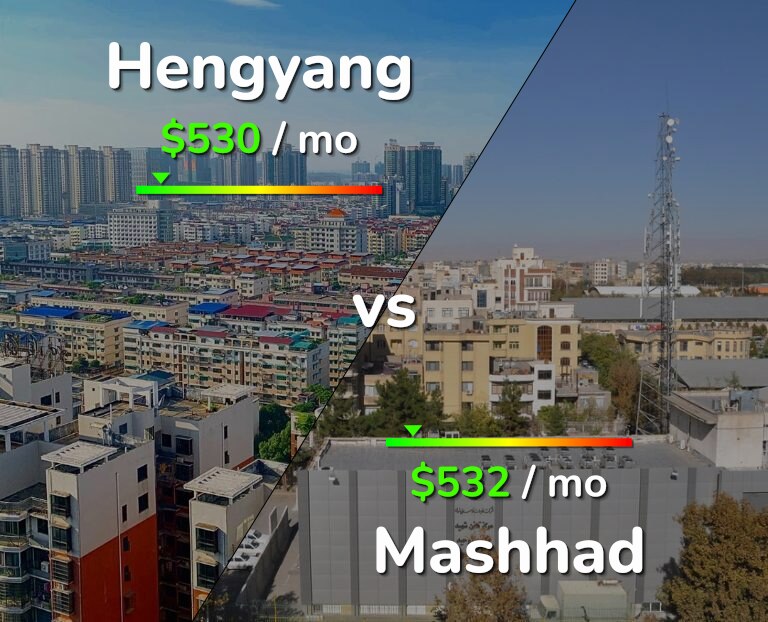 Cost of living in Hengyang vs Mashhad infographic