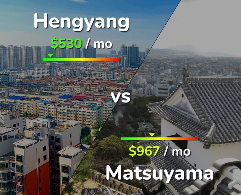 Cost of living in Hengyang vs Matsuyama infographic
