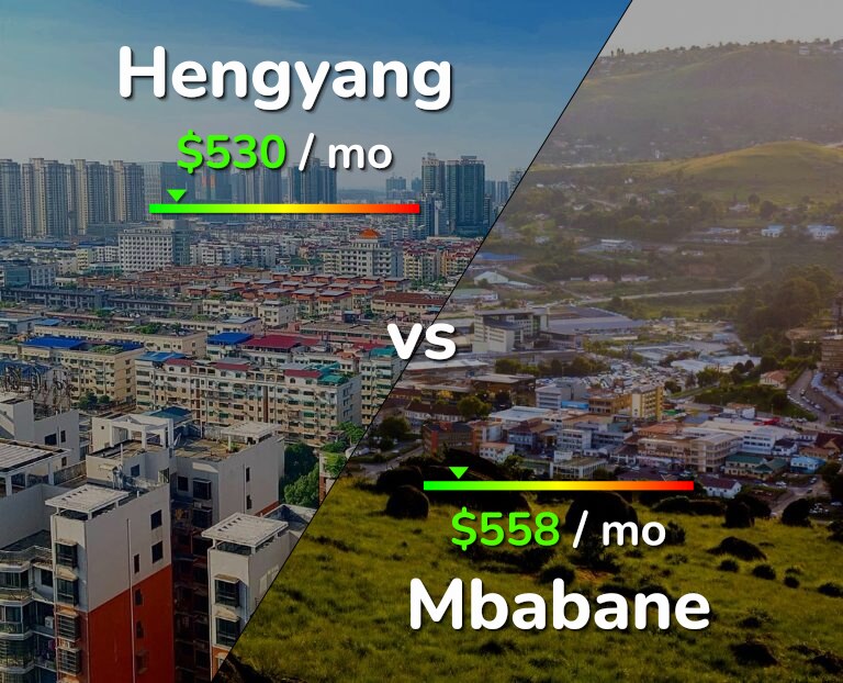 Cost of living in Hengyang vs Mbabane infographic