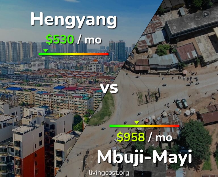 Cost of living in Hengyang vs Mbuji-Mayi infographic