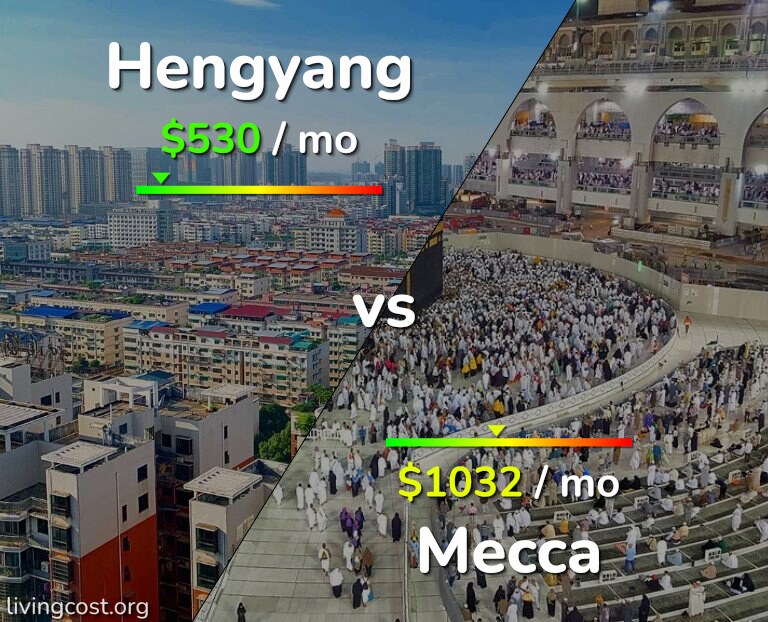 Cost of living in Hengyang vs Mecca infographic
