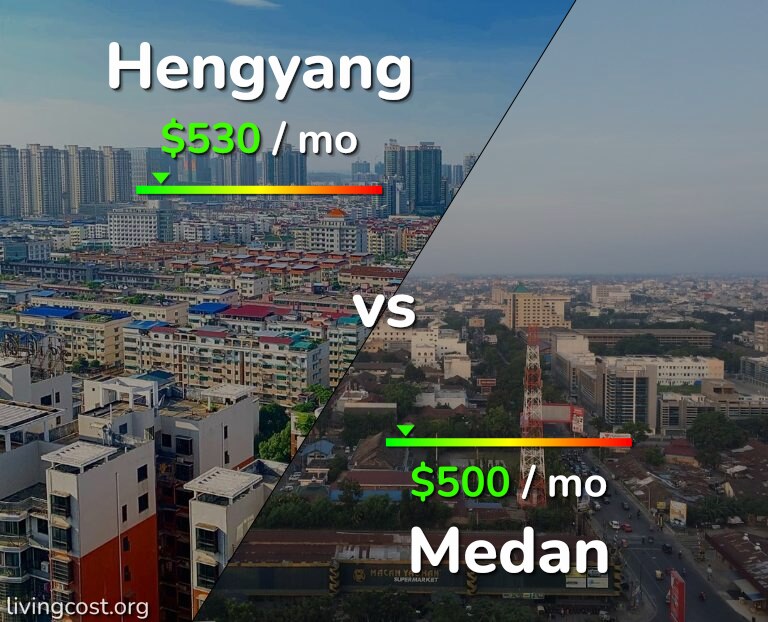 Cost of living in Hengyang vs Medan infographic