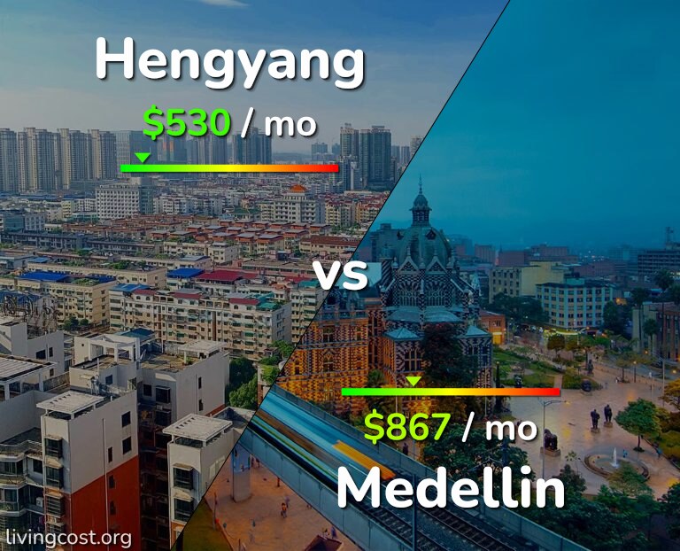 Cost of living in Hengyang vs Medellin infographic