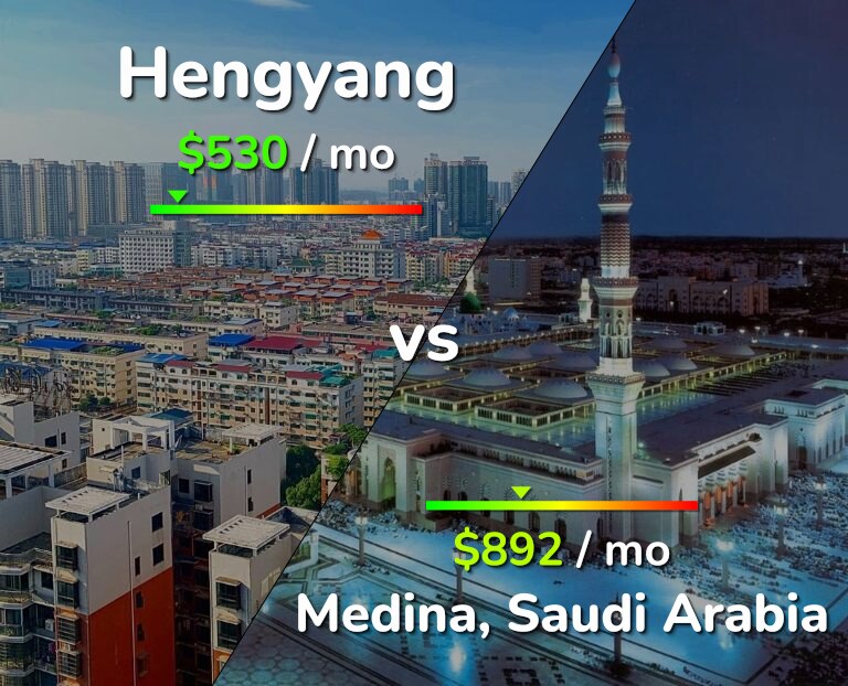 Cost of living in Hengyang vs Medina infographic