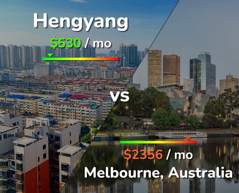 Cost of living in Hengyang vs Melbourne infographic