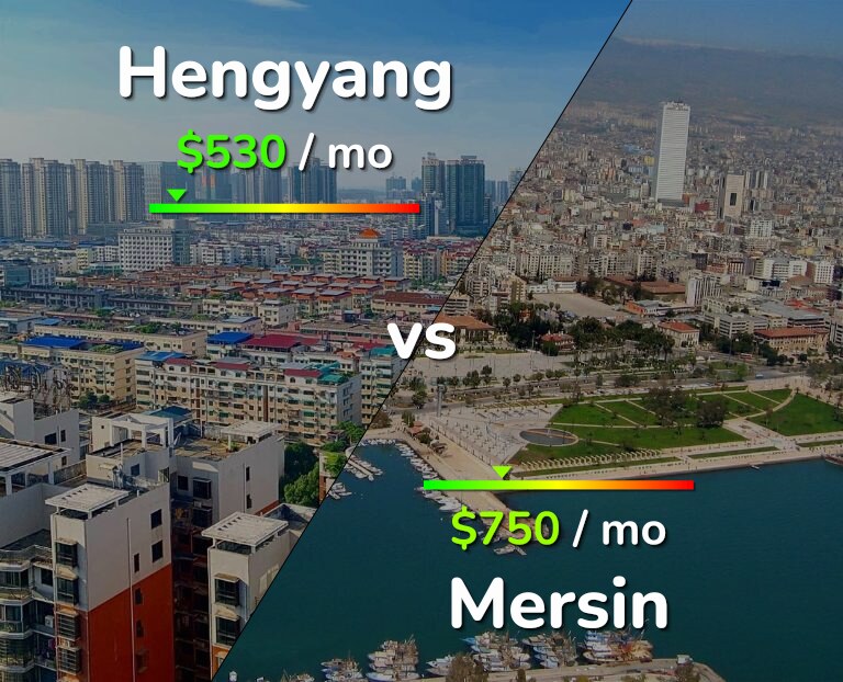 Cost of living in Hengyang vs Mersin infographic