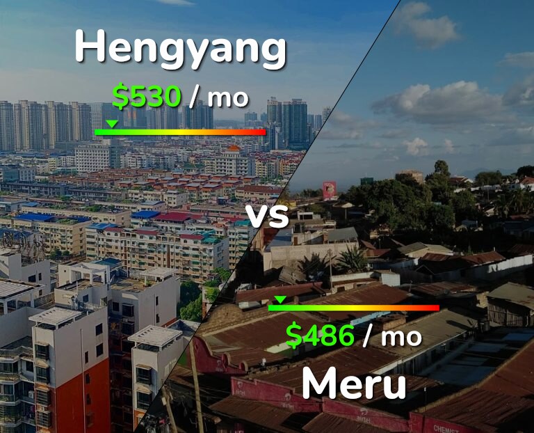 Cost of living in Hengyang vs Meru infographic