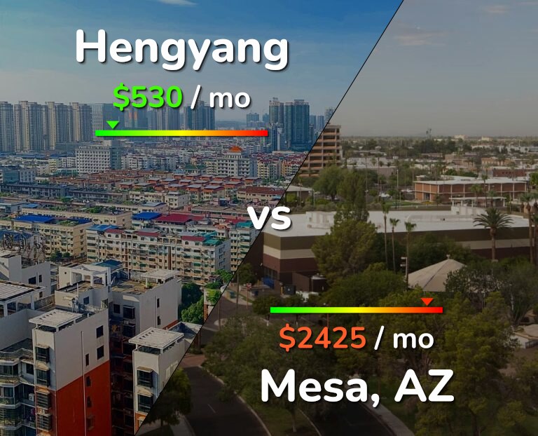 Cost of living in Hengyang vs Mesa infographic