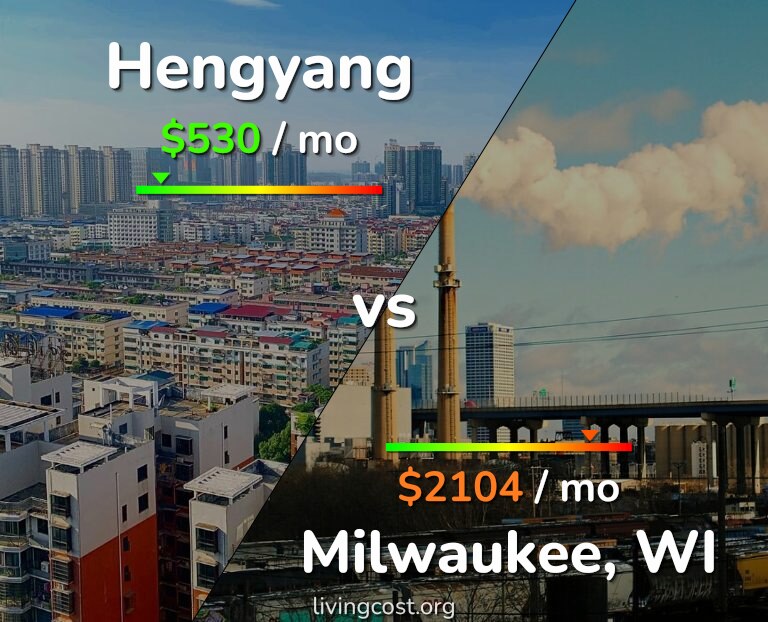Cost of living in Hengyang vs Milwaukee infographic