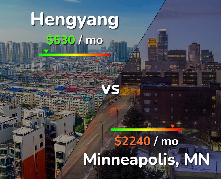 Cost of living in Hengyang vs Minneapolis infographic