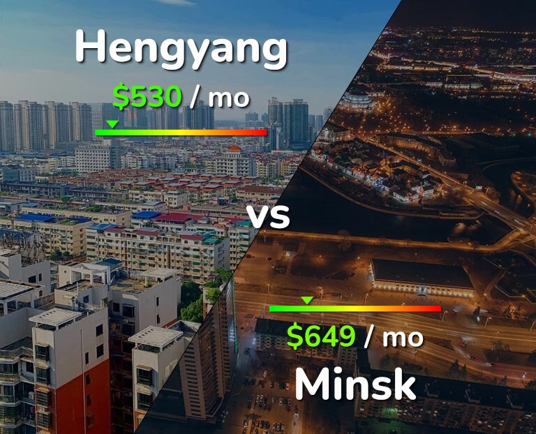 Cost of living in Hengyang vs Minsk infographic
