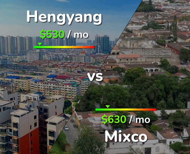Cost of living in Hengyang vs Mixco infographic