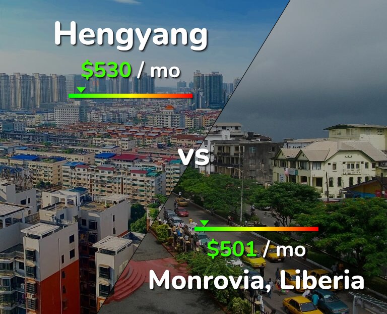 Cost of living in Hengyang vs Monrovia infographic