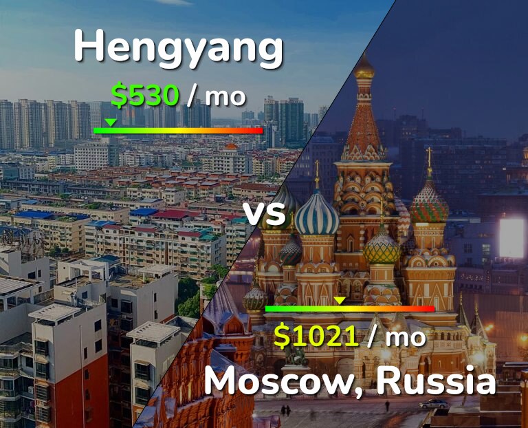 Cost of living in Hengyang vs Moscow infographic