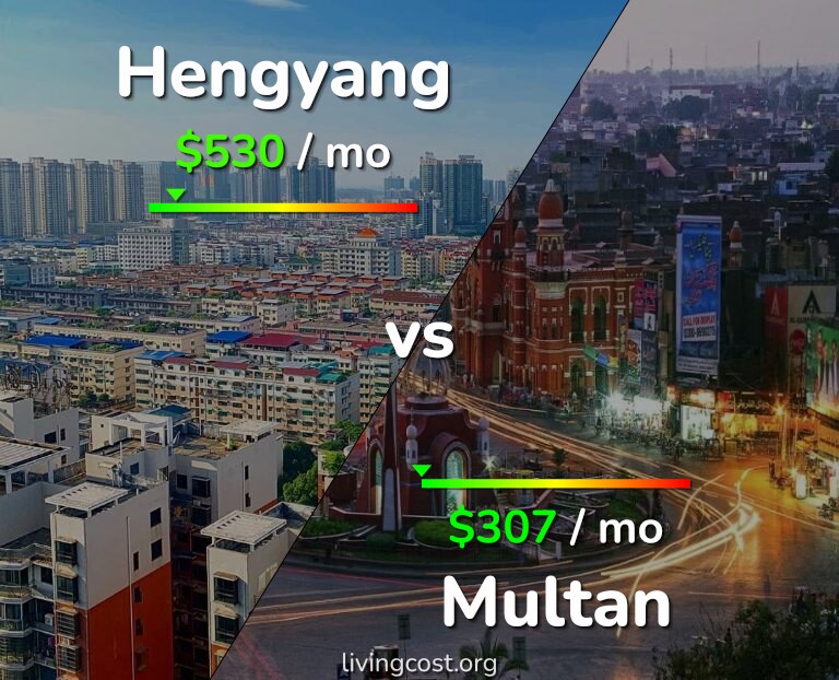 Cost of living in Hengyang vs Multan infographic