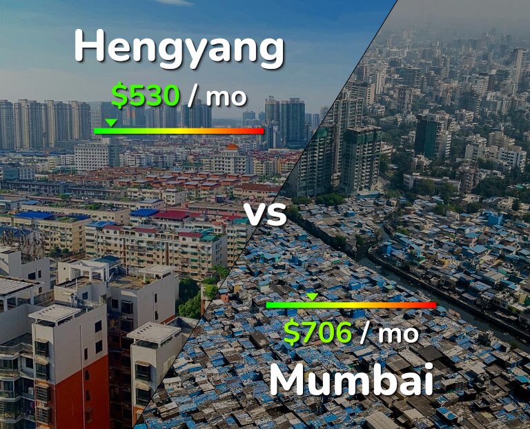 Cost of living in Hengyang vs Mumbai infographic
