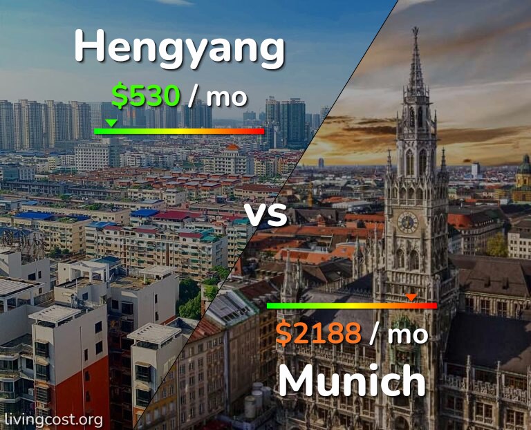 Cost of living in Hengyang vs Munich infographic