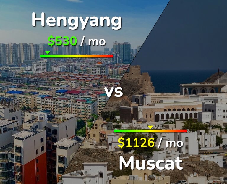 Cost of living in Hengyang vs Muscat infographic