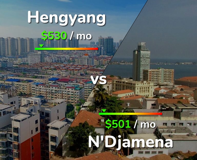 Cost of living in Hengyang vs N'Djamena infographic