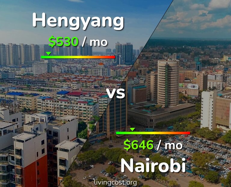 Cost of living in Hengyang vs Nairobi infographic