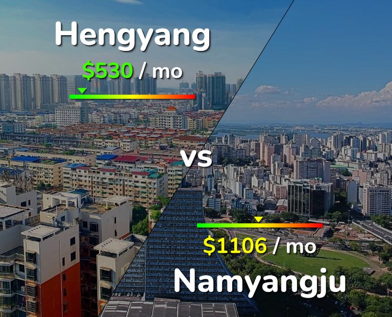 Cost of living in Hengyang vs Namyangju infographic