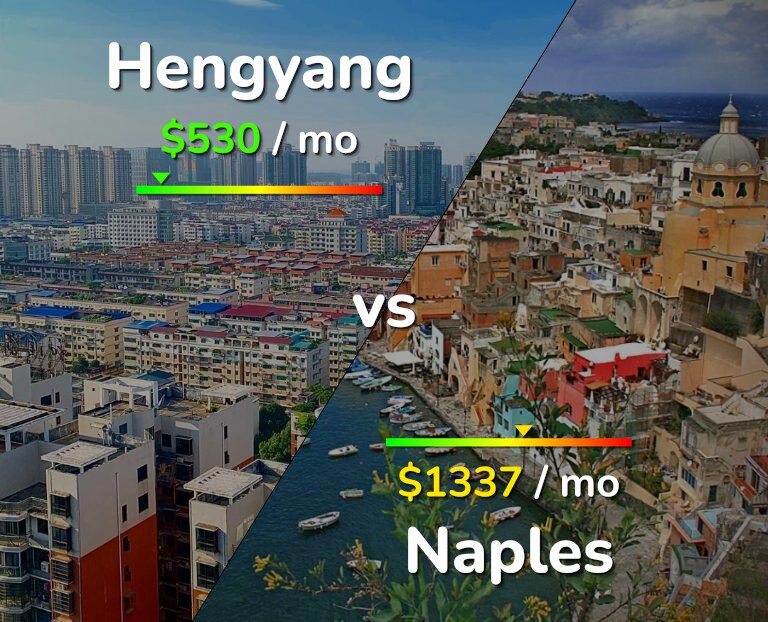 Cost of living in Hengyang vs Naples infographic