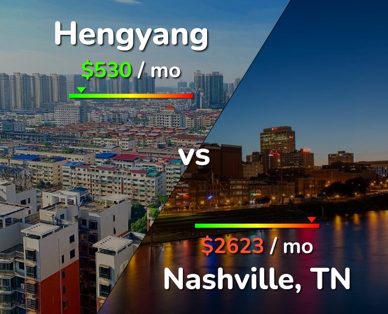 Cost of living in Hengyang vs Nashville infographic