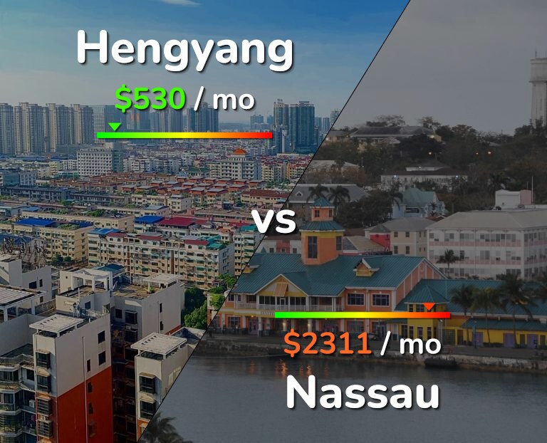 Cost of living in Hengyang vs Nassau infographic
