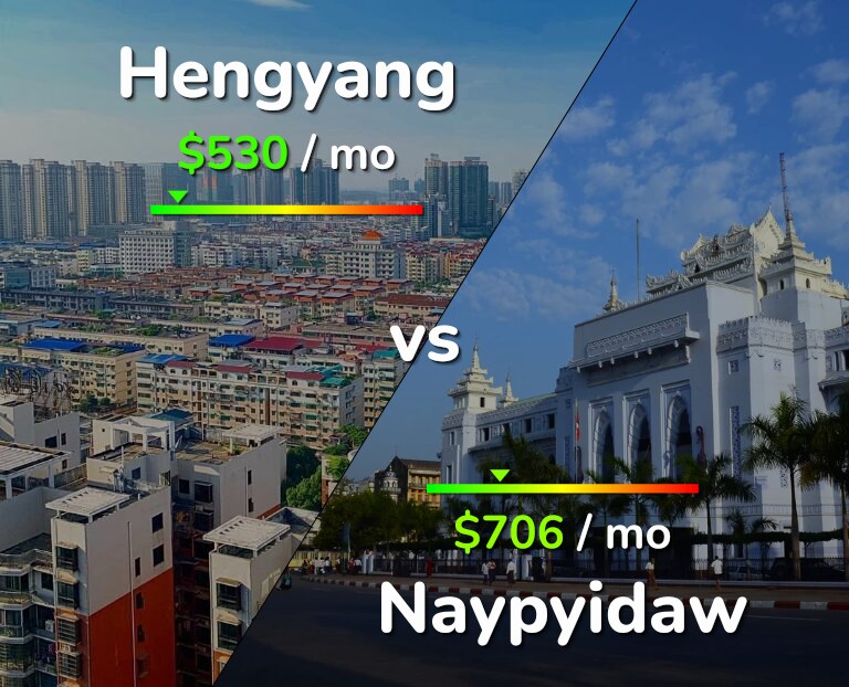 Cost of living in Hengyang vs Naypyidaw infographic