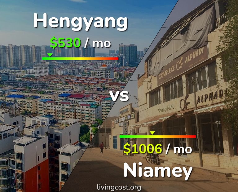 Cost of living in Hengyang vs Niamey infographic
