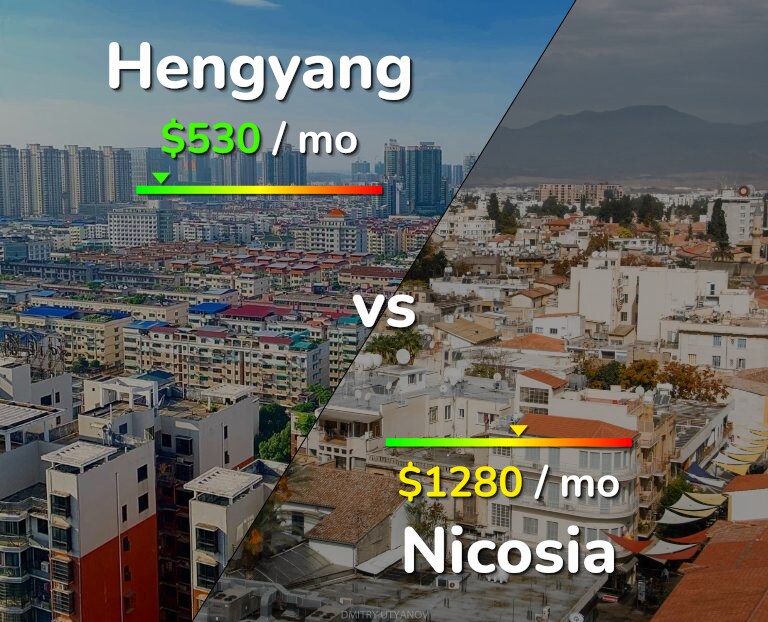 Cost of living in Hengyang vs Nicosia infographic
