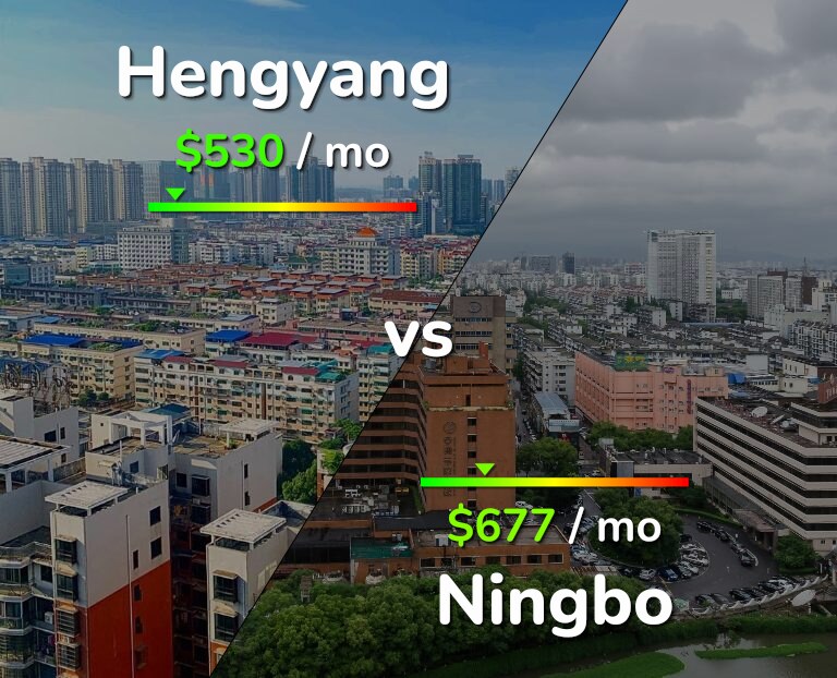 Cost of living in Hengyang vs Ningbo infographic