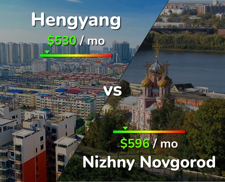 Cost of living in Hengyang vs Nizhny Novgorod infographic