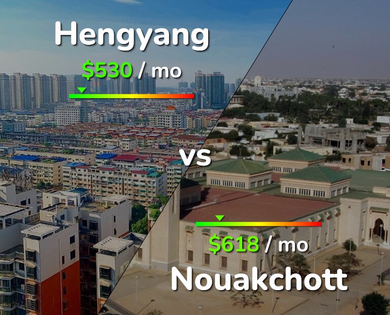 Cost of living in Hengyang vs Nouakchott infographic