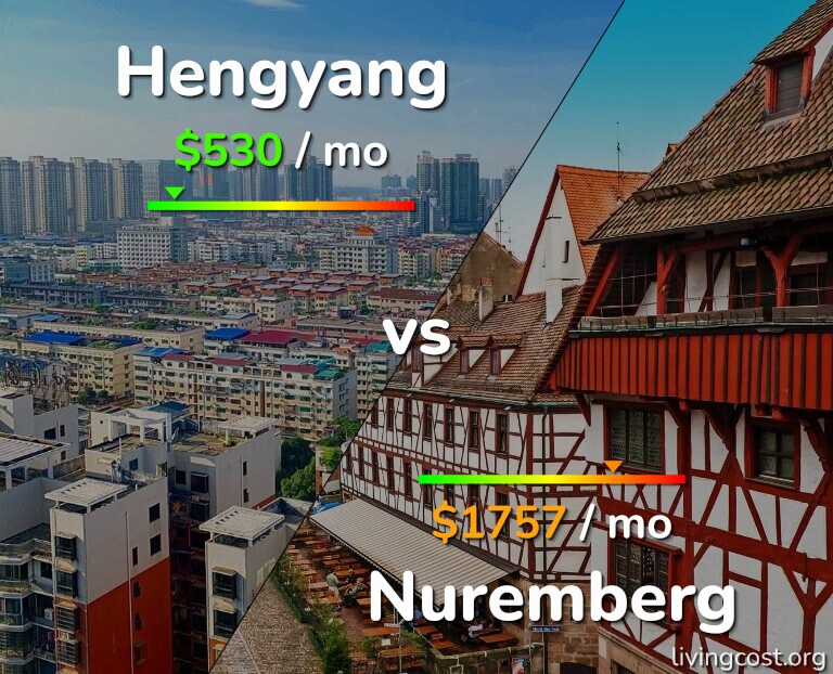 Cost of living in Hengyang vs Nuremberg infographic