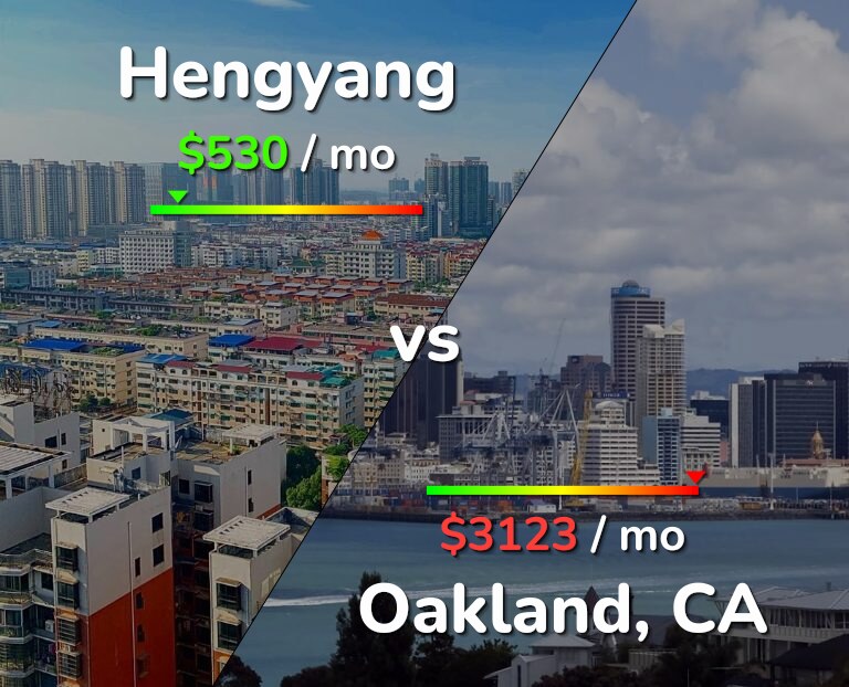 Cost of living in Hengyang vs Oakland infographic