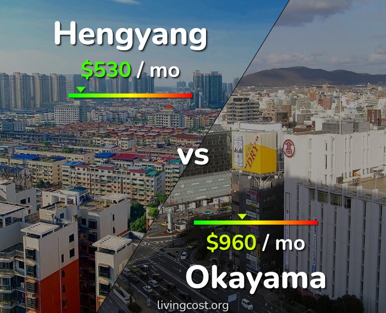 Cost of living in Hengyang vs Okayama infographic