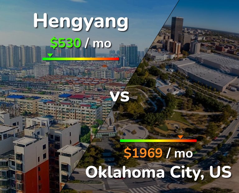Cost of living in Hengyang vs Oklahoma City infographic