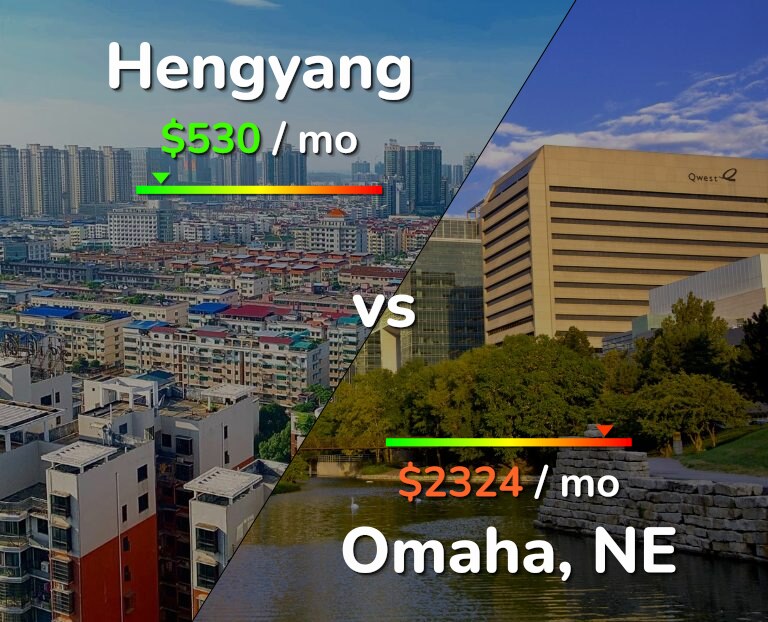 Cost of living in Hengyang vs Omaha infographic