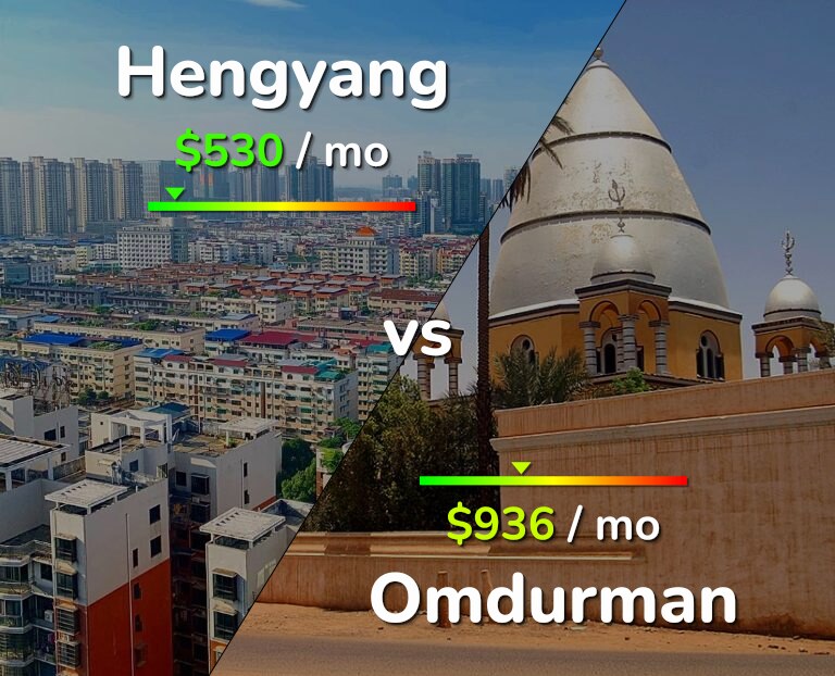 Cost of living in Hengyang vs Omdurman infographic
