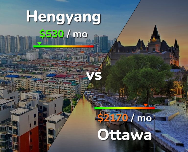Cost of living in Hengyang vs Ottawa infographic