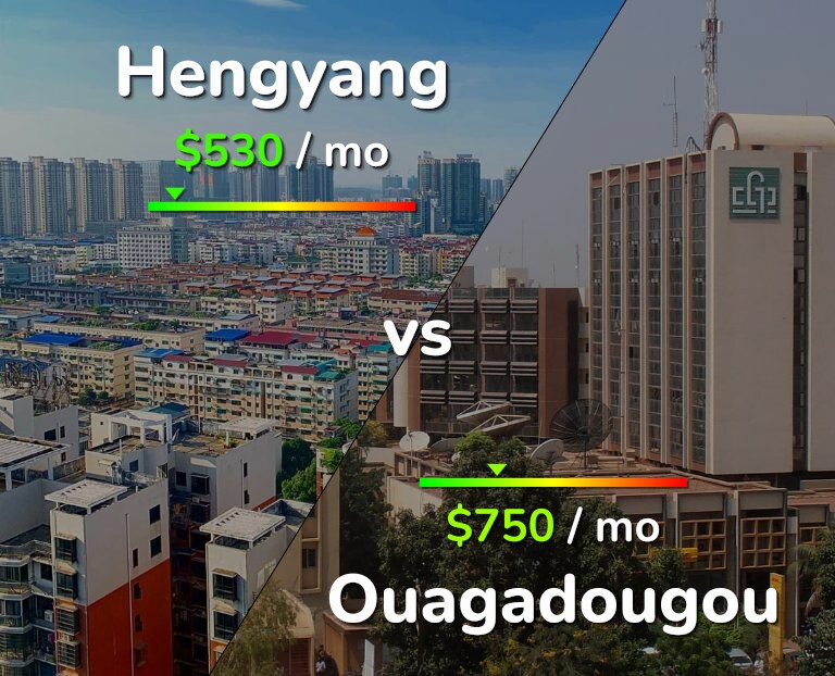 Cost of living in Hengyang vs Ouagadougou infographic