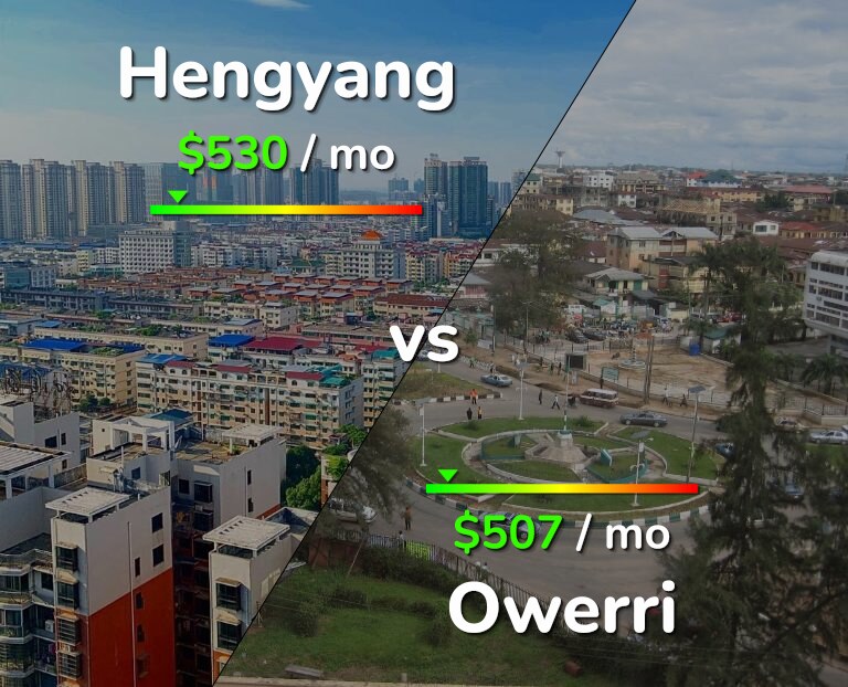 Cost of living in Hengyang vs Owerri infographic