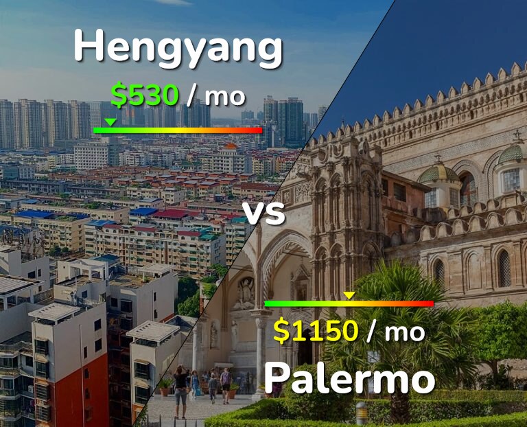 Cost of living in Hengyang vs Palermo infographic