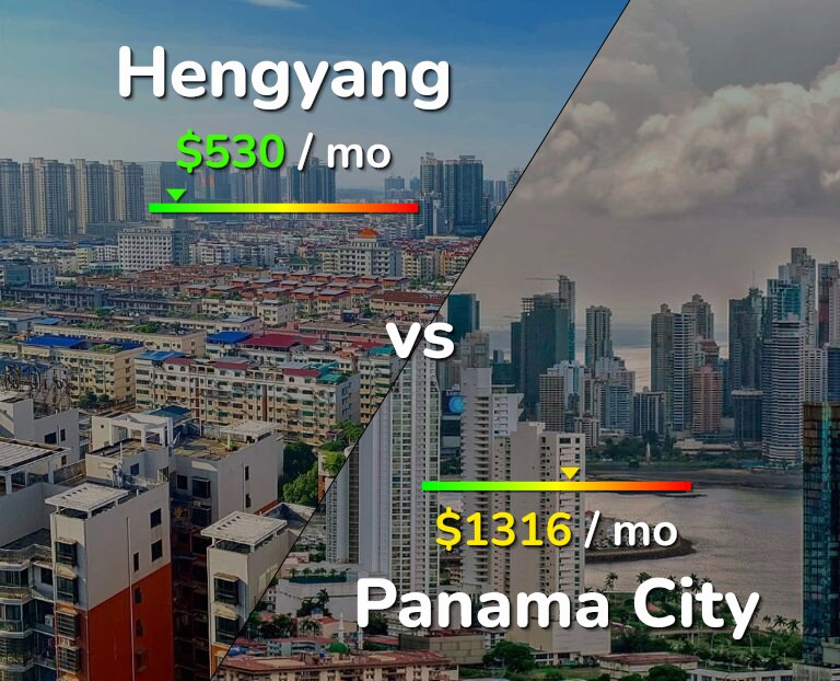 Cost of living in Hengyang vs Panama City infographic